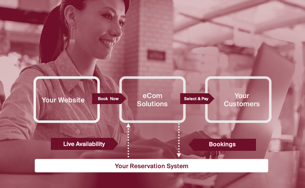 eCom Solutions