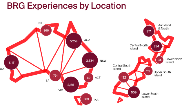 BRG Experiences by Location