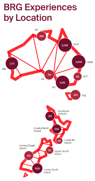 BRG Experiences by Location