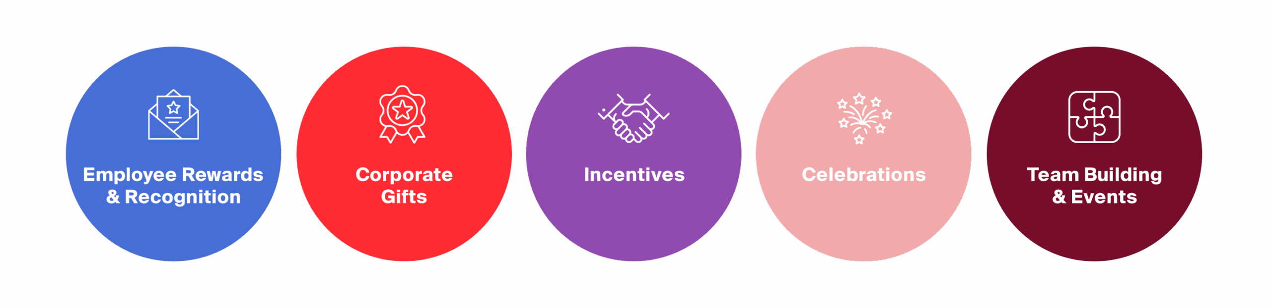 Corporate Rewards & Recognition