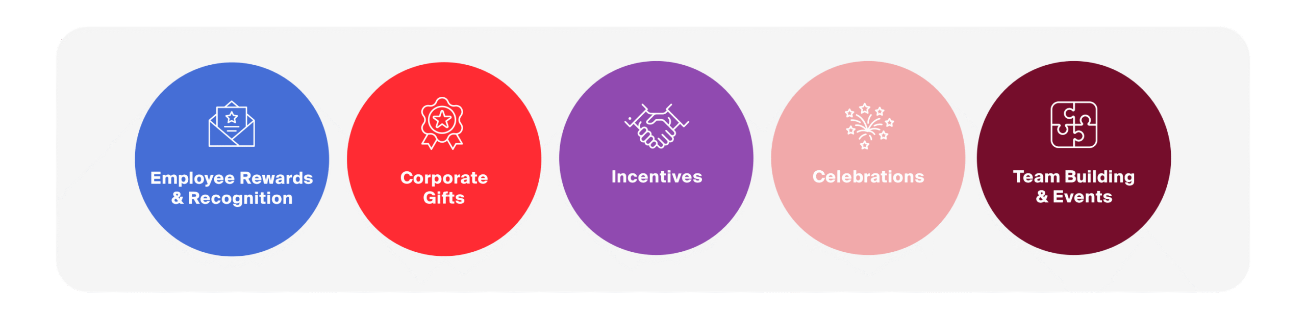 Corporate Rewards & Recognition